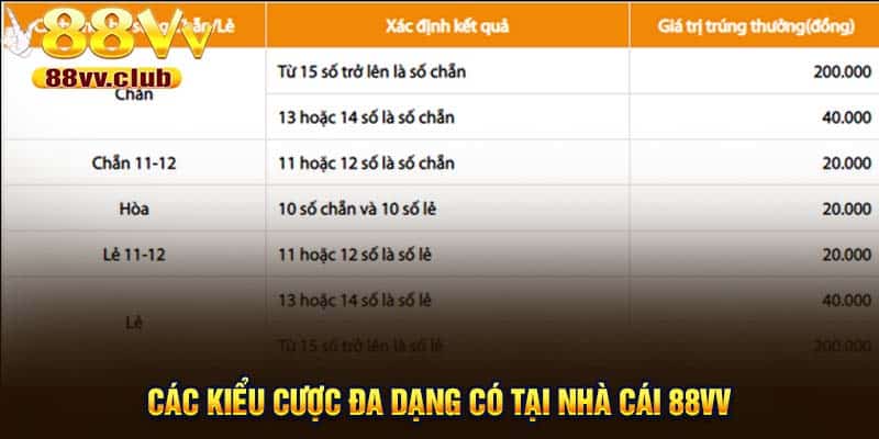 Các kiểu cược đa dạng có tại nhà cái 88Vv