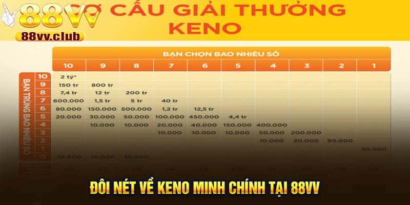 Đôi nét về Keno Minh Chính tại 88Vv