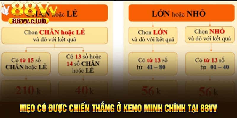 Mẹo có được chiến thắng ở Keno Minh Chính tại 88Vv